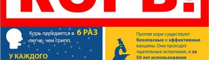 Что нужно знать о кори